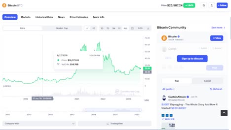 Crypto-currency-analysis-screen-record-footage,-Bitcoin-price