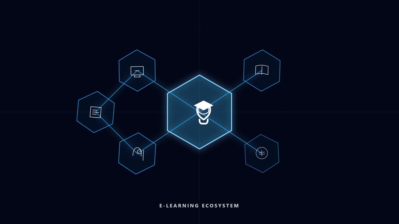 Digital E-Learning Ecosystem Infographic Animation