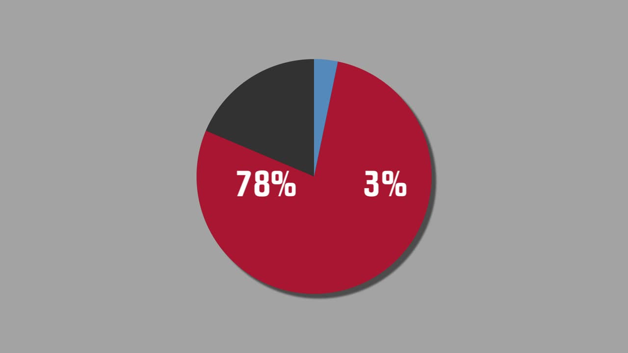 diagrama de pie de gráficos de movimiento de 4% a 96%