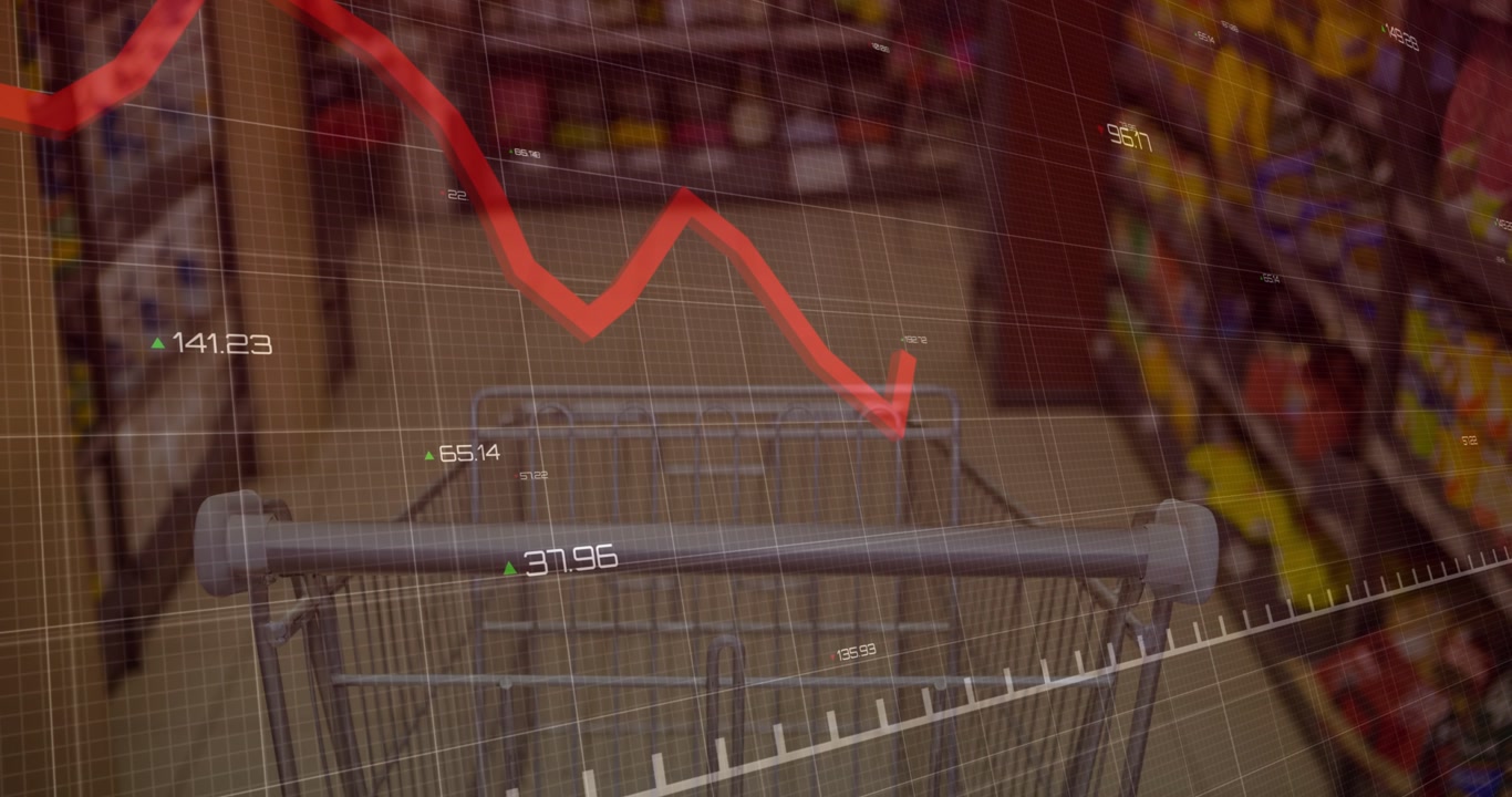 Grid showing, cart handle staying centered, red line oscillating, labels changing, showing prices