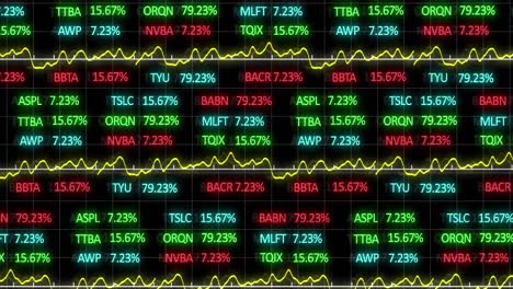 animation of stock market display with stock tickers and graphs 4k