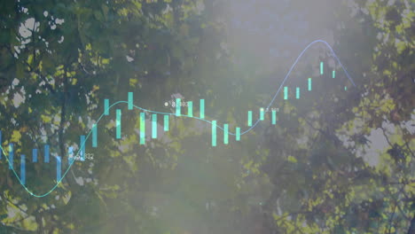 financial data chart animation over green foliage background