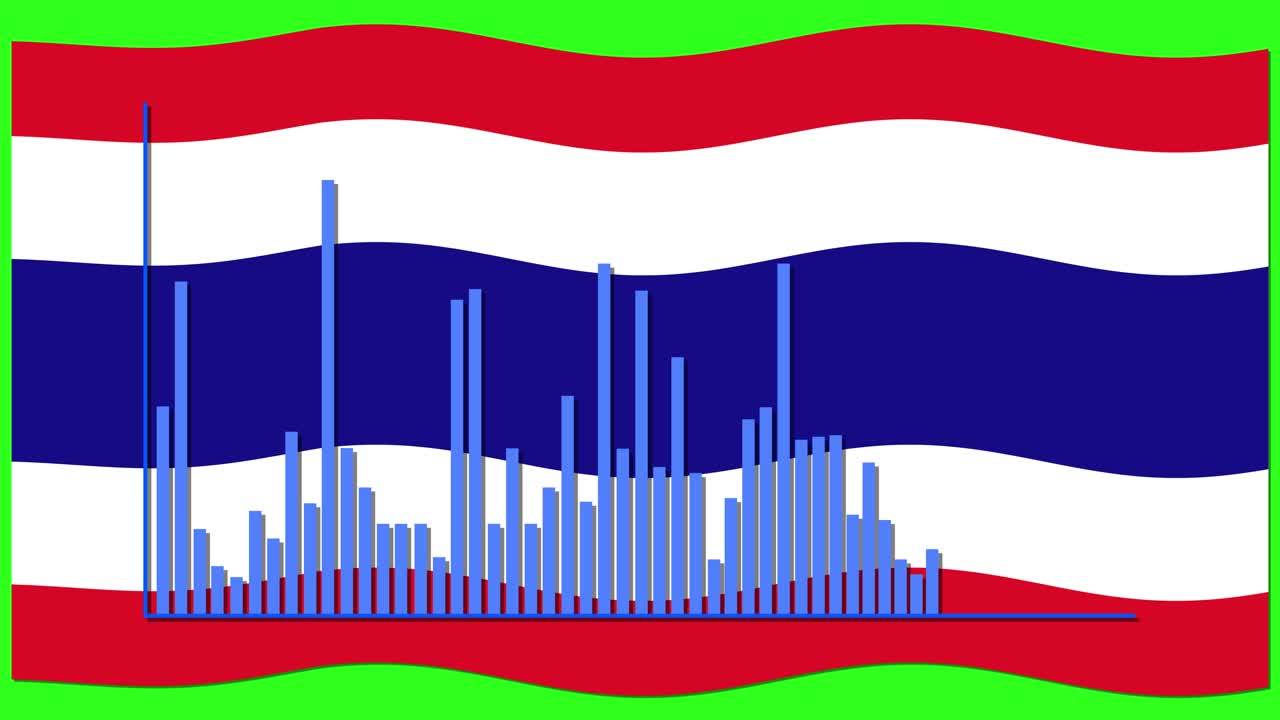 Animated bar graph fluctuates over Thailand flag with vibrant green backdrop, illustrating economic data transitions
