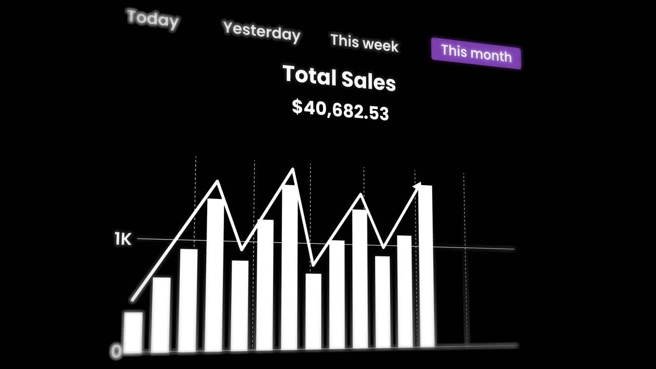 Animated Sales Chart Showing Business Growth and Revenue | Premium ...