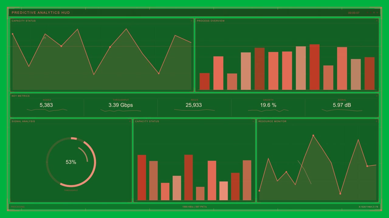 HUD di analisi dei dati in tempo reale che aggiorna grafici, riquadri e indicatori che si riempiono, mostrando dati live su sfondo trasparente.