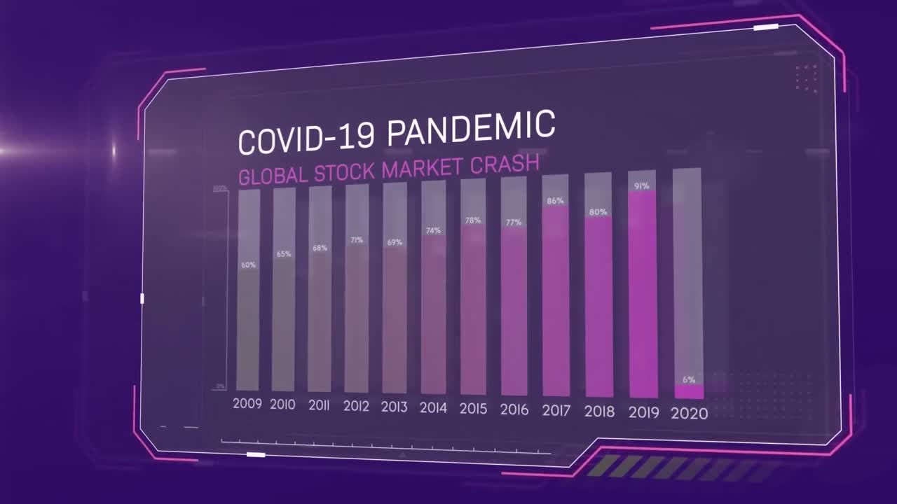 animación del colapso del mercado de valores global de la pandemia de covid-19 escrita en pantalla con gráficos y estadísticas