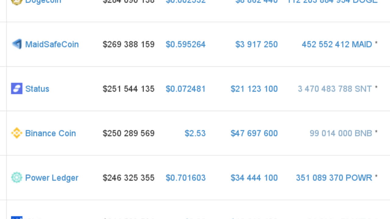 Costo criptovaluta. Informazioni finanziarie