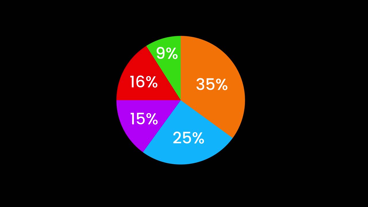 Pie Chart with Percentages