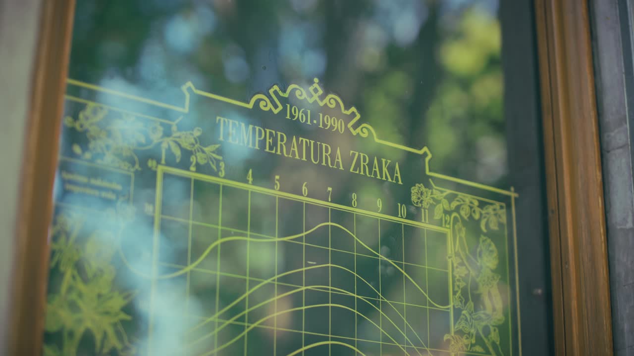 자그레브의 온도 차트 디스플레이, 1961~1990년의 역사적인 데이터를 보여줍니다.