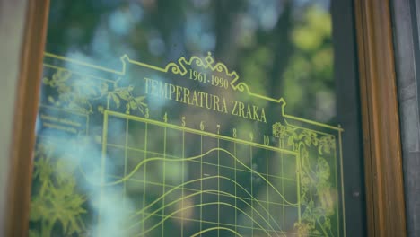 gráfico de temperatura en zagreb, que muestra datos históricos desde 1961-1990
