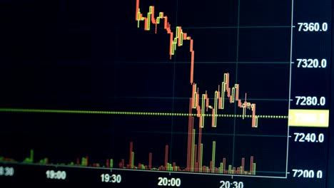 graph of internet trading crypto currency