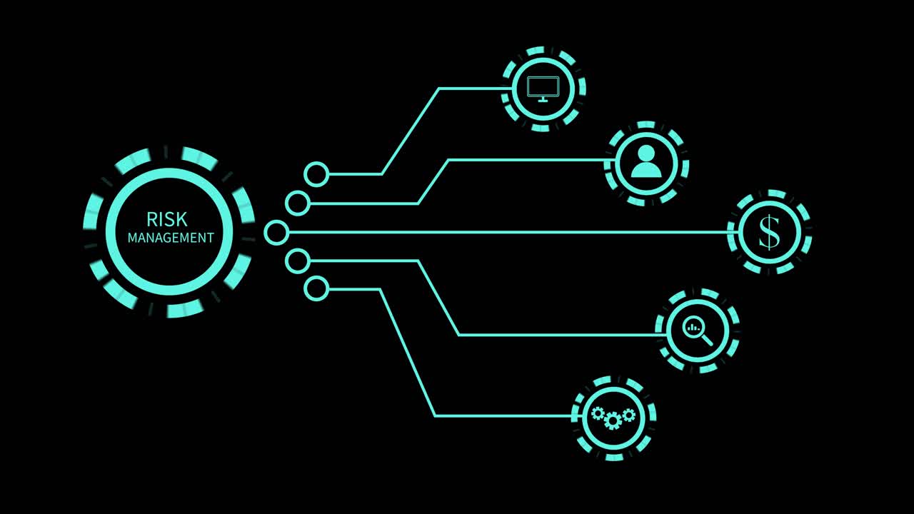 Risk Management Technology