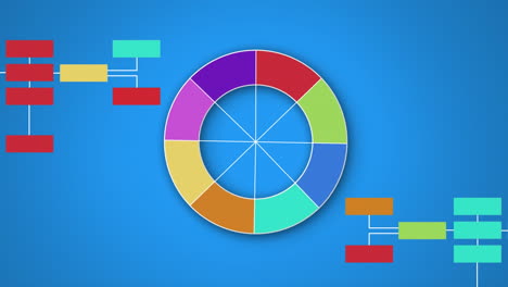 colour wheel with empty labels