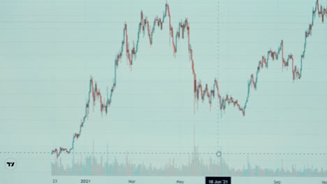 close-up steady shot of a crypto graph analysis, financial market, investment screen, 4k video