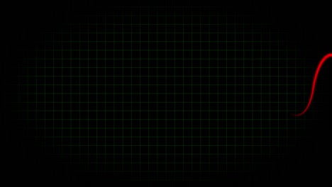 electrocardiograma osciloscopio forma de onda animación gráficos de movimiento