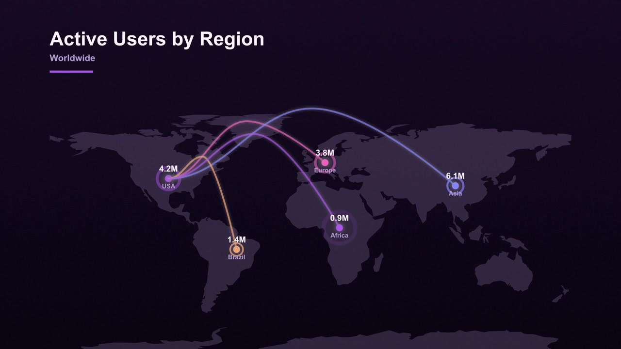 Active users by region world map infographic animation on dark purple background