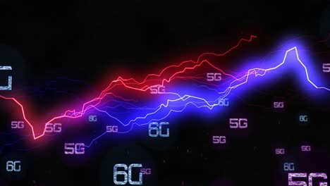 animation of network of 5g and 6g text over glowing light trails on black background