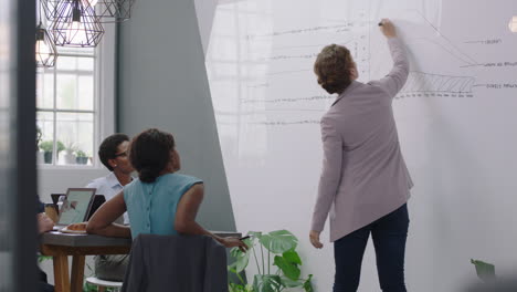 Geschäftsleute-Treffen-Sich-Mit-Einer-Kaukasischen-Managerin,-Die-Ein-Projektentwicklungsseminar-Vorstellt-Und-Verschiedene-Ideen-Der-Unternehmensführungsgruppe-Auf-Dem-Whiteboard-In-Einer-Präsentation-Im-Startup-Büro-Zeigt