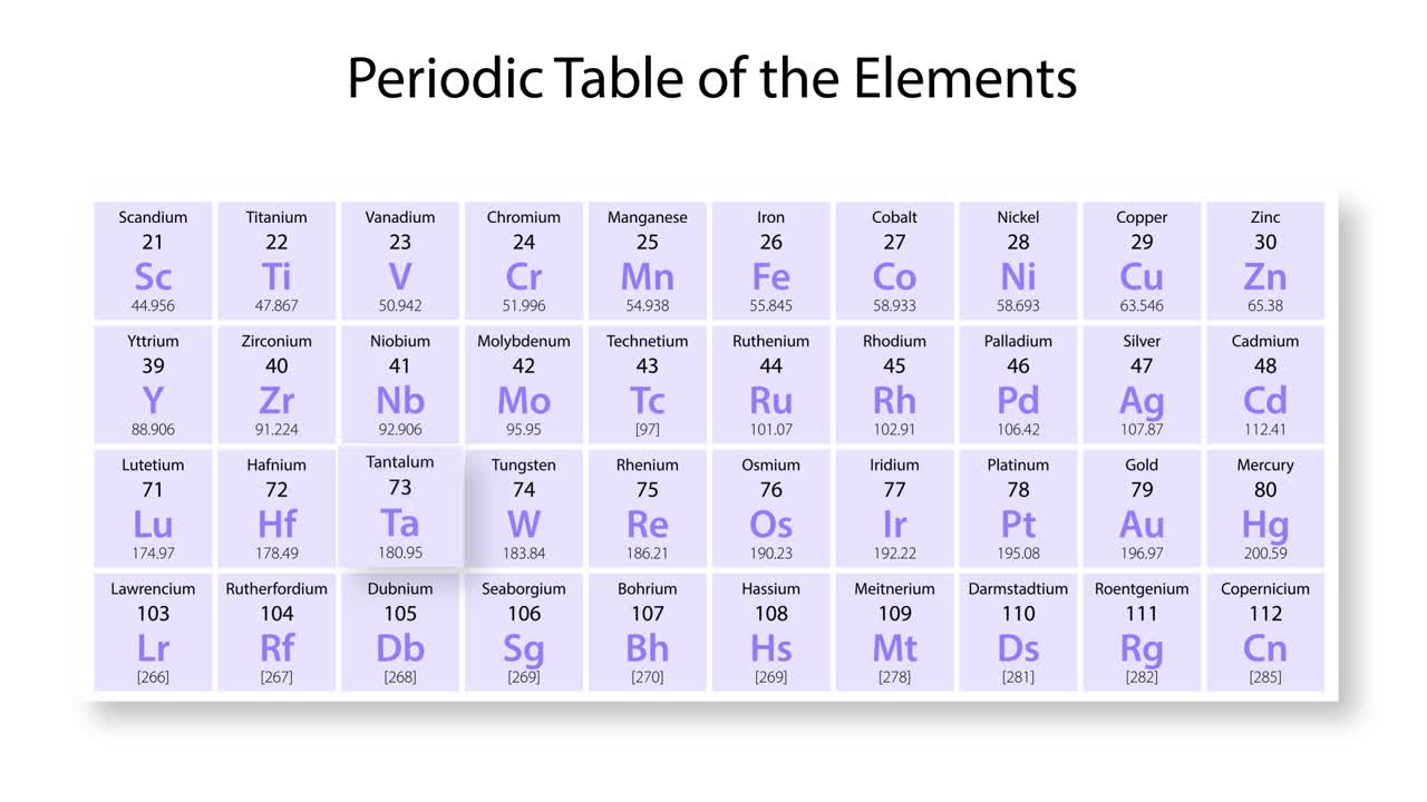 анимация, подробно описывающая свойства и положение тантала