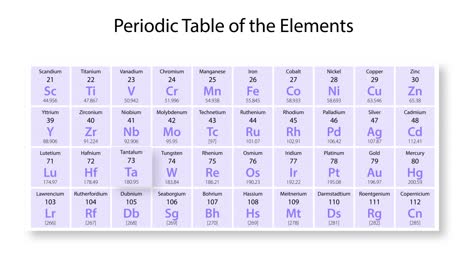 animation detailing tantalum's properties and position