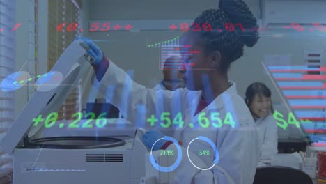 animation of financial data processing over diverse doctors