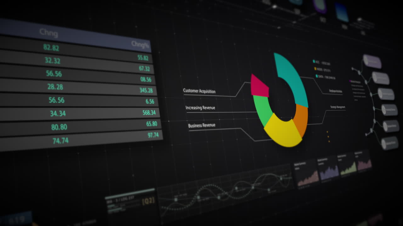 Futuristic Business Data Dashboard with Charts and Analytics