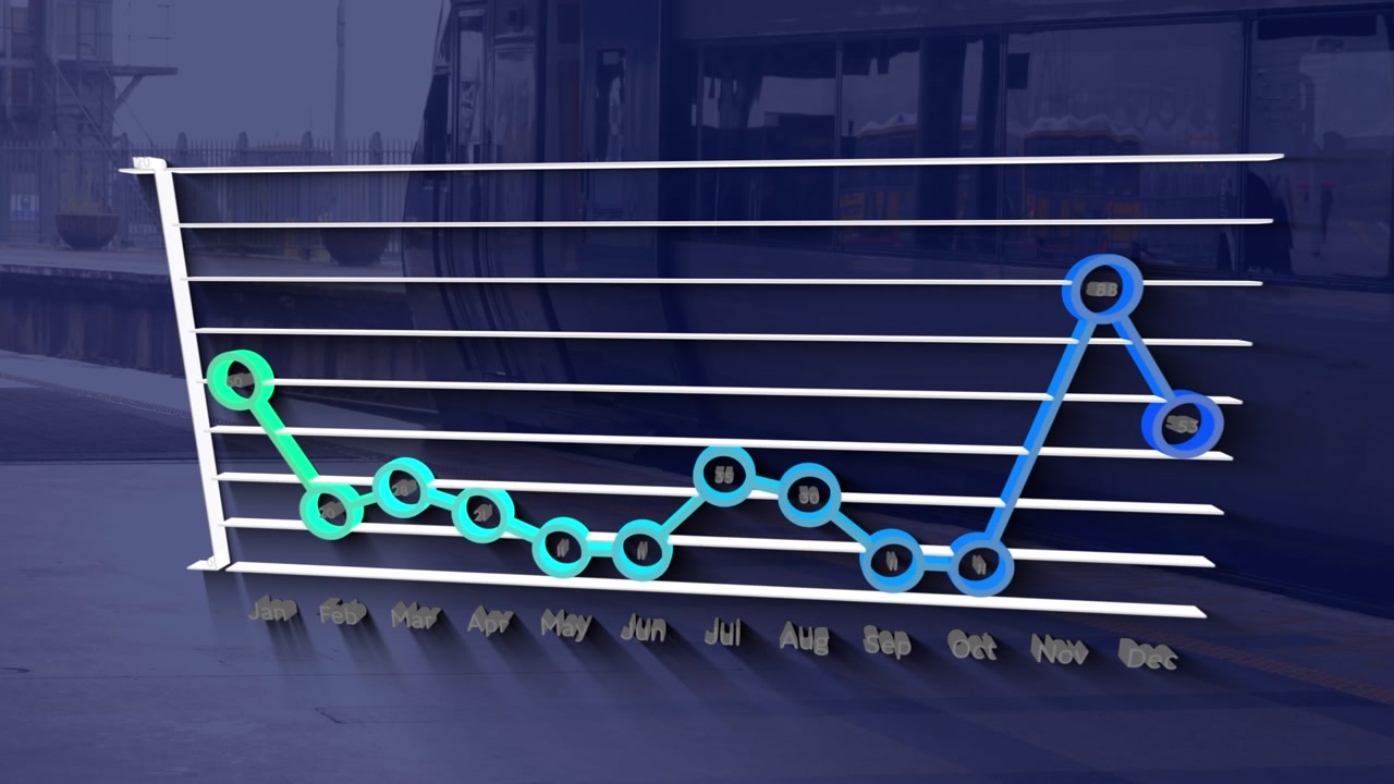 Animation of financial data processing over fairy lights