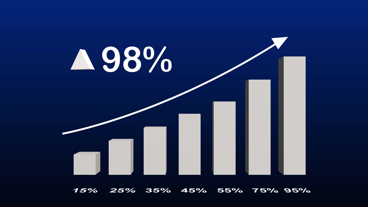 Animated Bar Chart Showing Business Growth and Increasing Percentages
