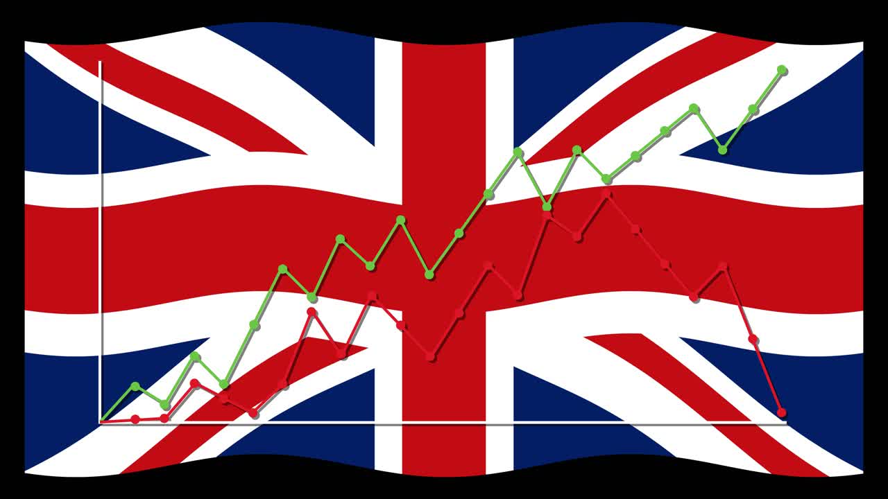 Union Jack flag waves as animated financial line graphs appear, showing fluctuating market trends