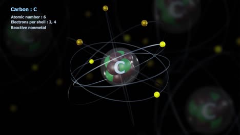 átomo de carbono con 6 electrones en rotación orbital infinita con átomos