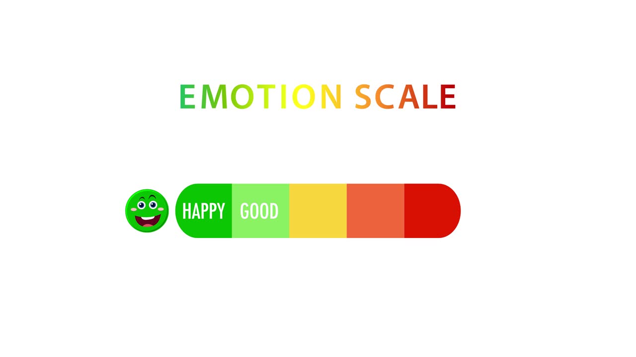 Animated emotion scale transitions from happy to bad using vibrant colors and smooth movement on a white background
