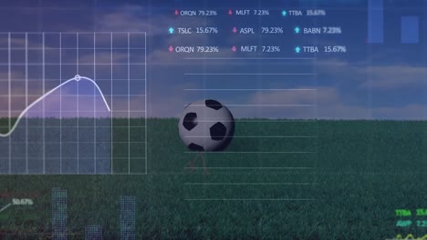 Animation-of-digital-screen-with-financial-data-over-soccer-ball-on-field