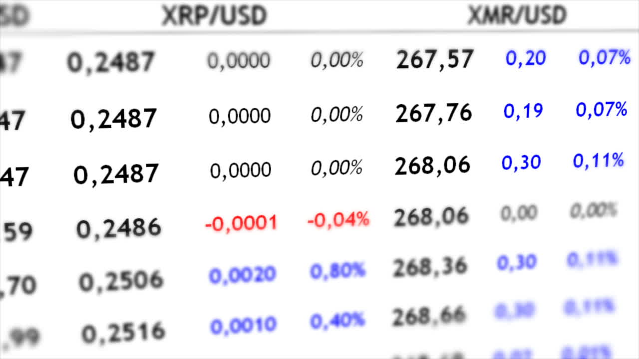 Fare trading di criptovaluta sull'exchange. Variazione del costo della criptovaluta.