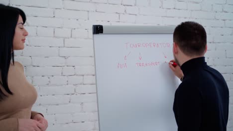 business people talking about their company. young man writing the ways to improve business on a white board with a red marker.