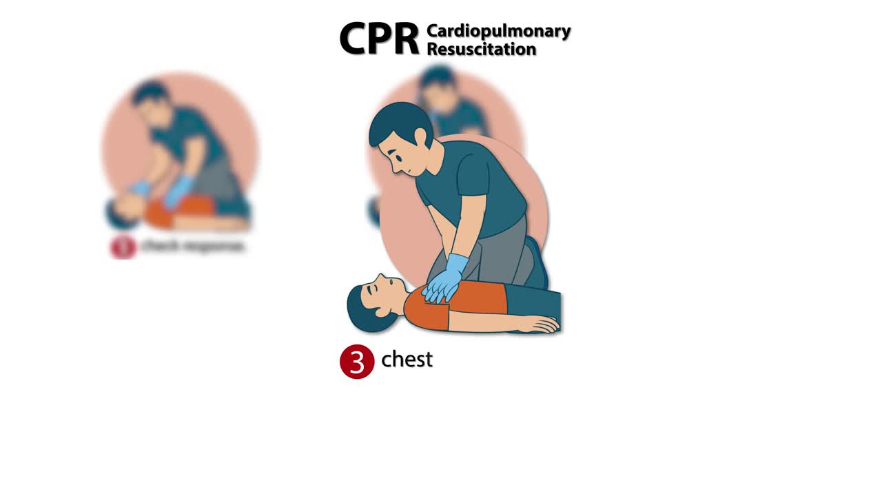 Animated CPR guide showing chest compressions, rescue breaths, emergency call, and airway management steps