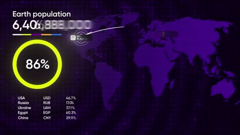 global population statistics and economic data visualization