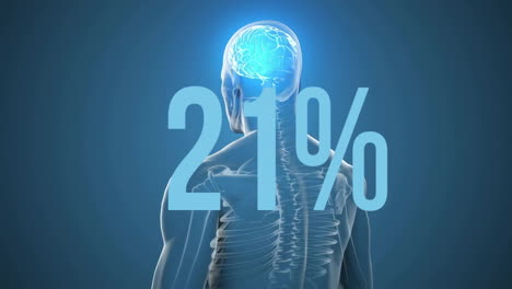 Animation of percents over digital human with brain