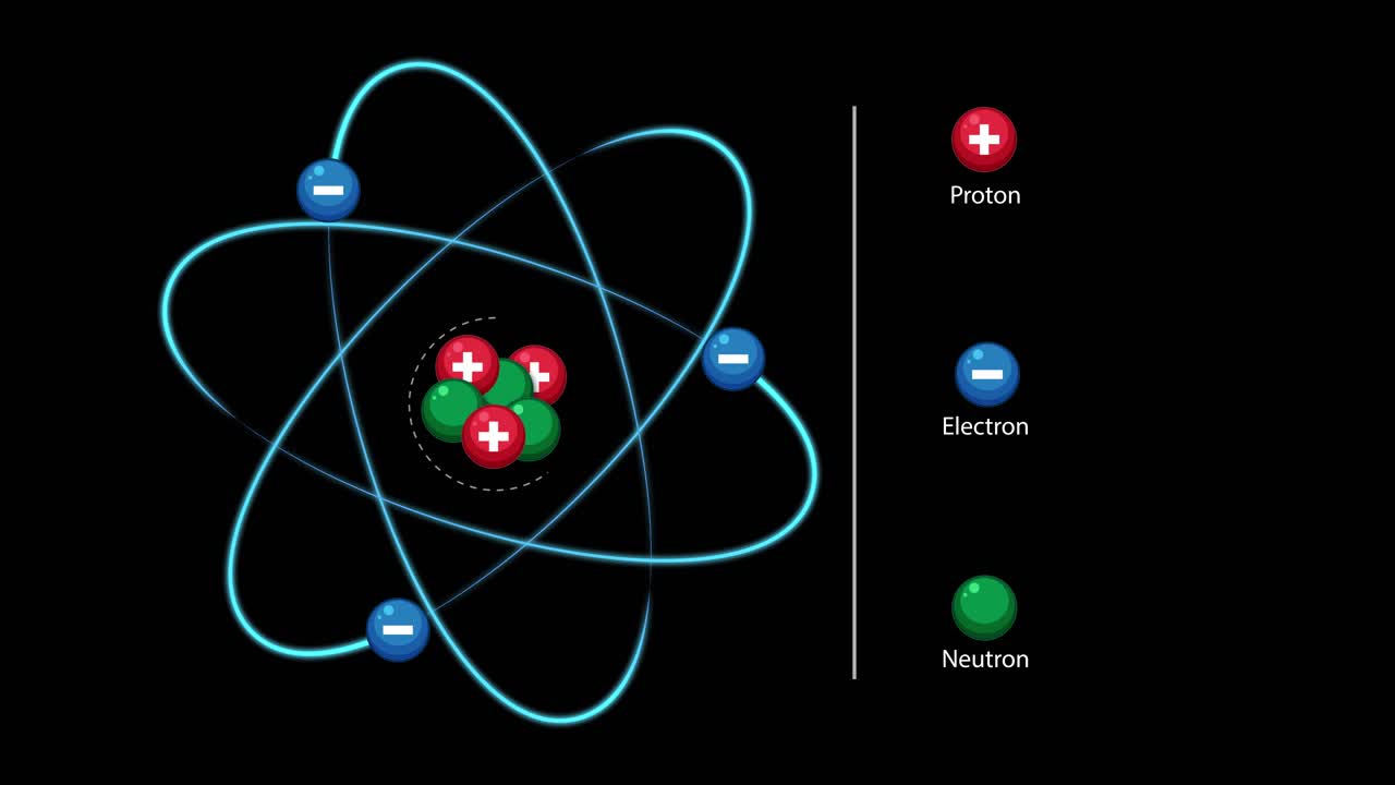 Atom model animation showing electrons orbiting nucleus, labeled protons, neutrons, and electrons, black background