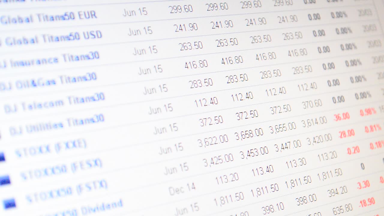 Indeks pasar saham. Papan bursa saham.