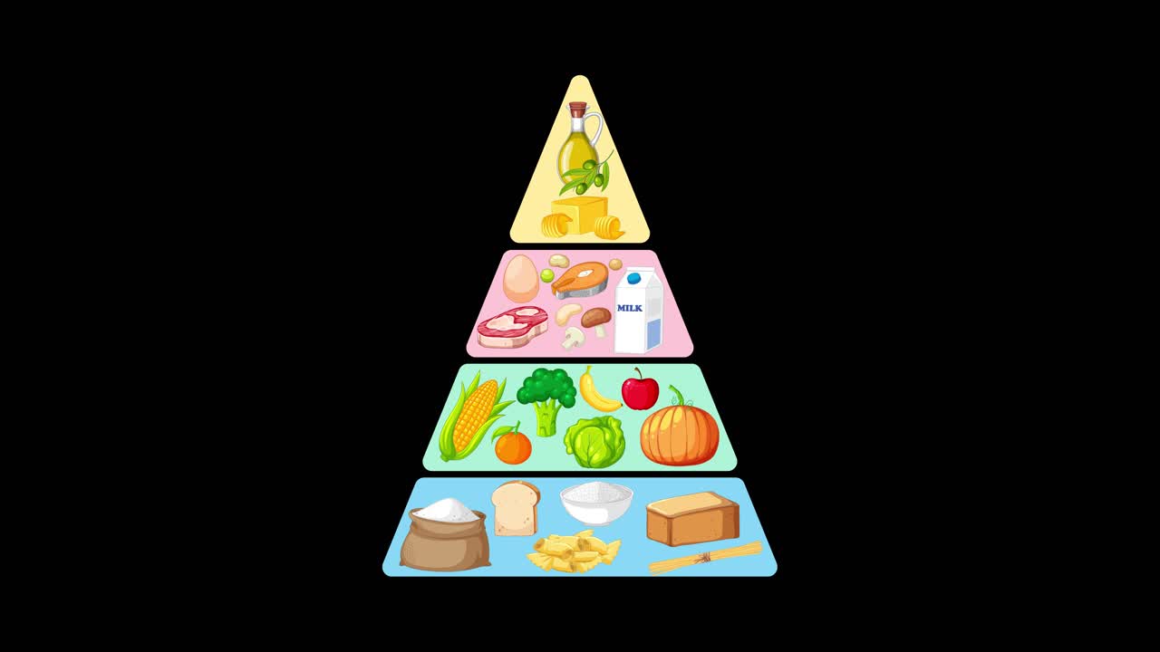 Colorful food group pyramid assembles layer by layer with smooth transitions on black background