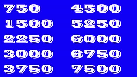 10000 sec time counter, 24 hours progress, fast way to use time counter in your projects, you can use it transparently with screen mode in your gfx software, chroma key the cobcept of social media, like, finance, counting, million numbers