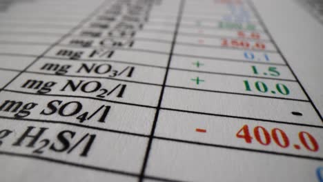 close-up view of a chemical analysis data sheet