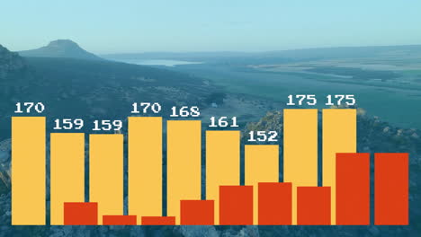 finance bar chart being animated over mountains, showing yellow orange-red bars with labels