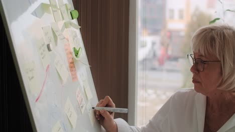 woman brainstorming on a whiteboard