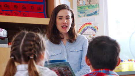 elementary school teacher reading story to class, back view