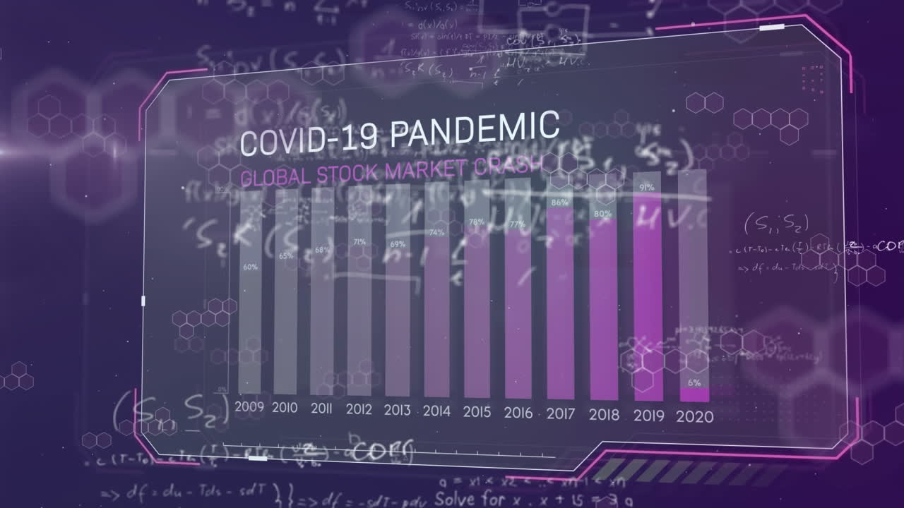 보라색 배경의 코로나19 통계에 떠다니는 수학 방정식의 디지털 애니메이션