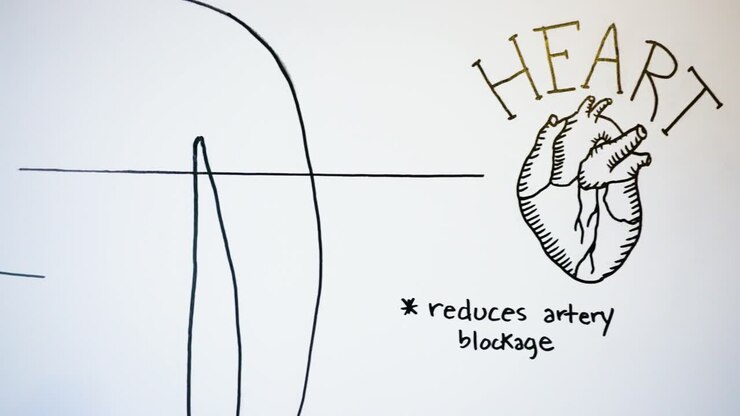Close up of CBD benefits diagram - Hearts, Reduces Artery Blockage