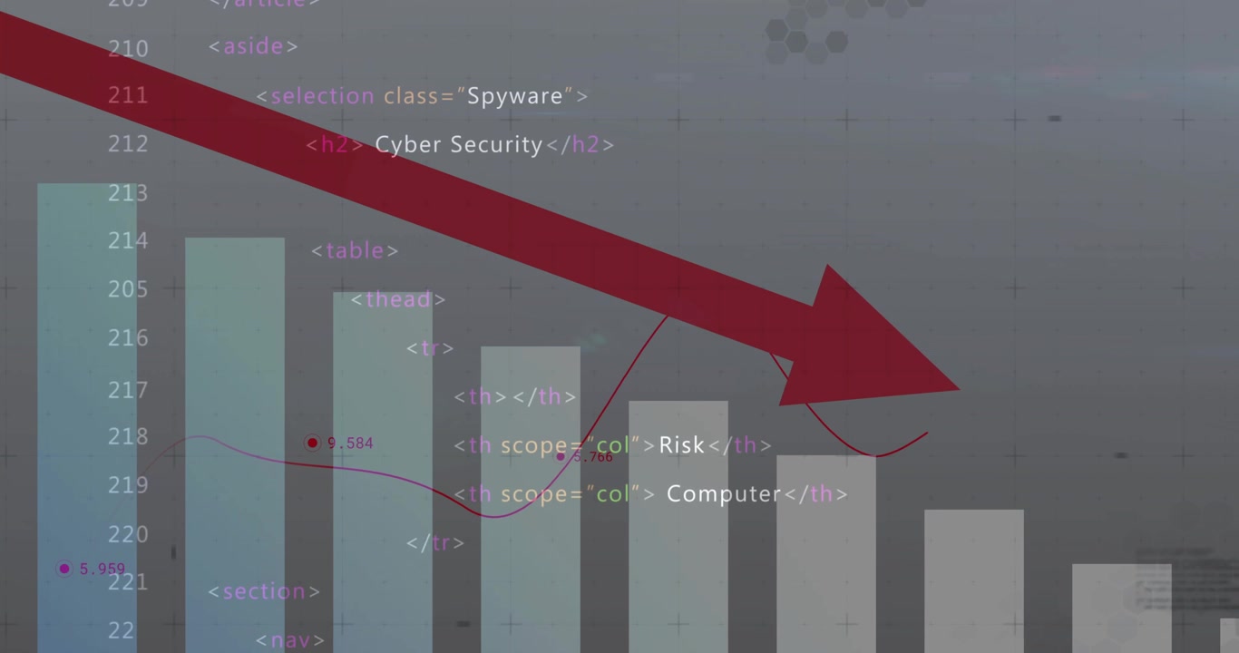 Data chart reacting to code fragments, arrow sliding, plot pulsing, showing cybersecurity decline