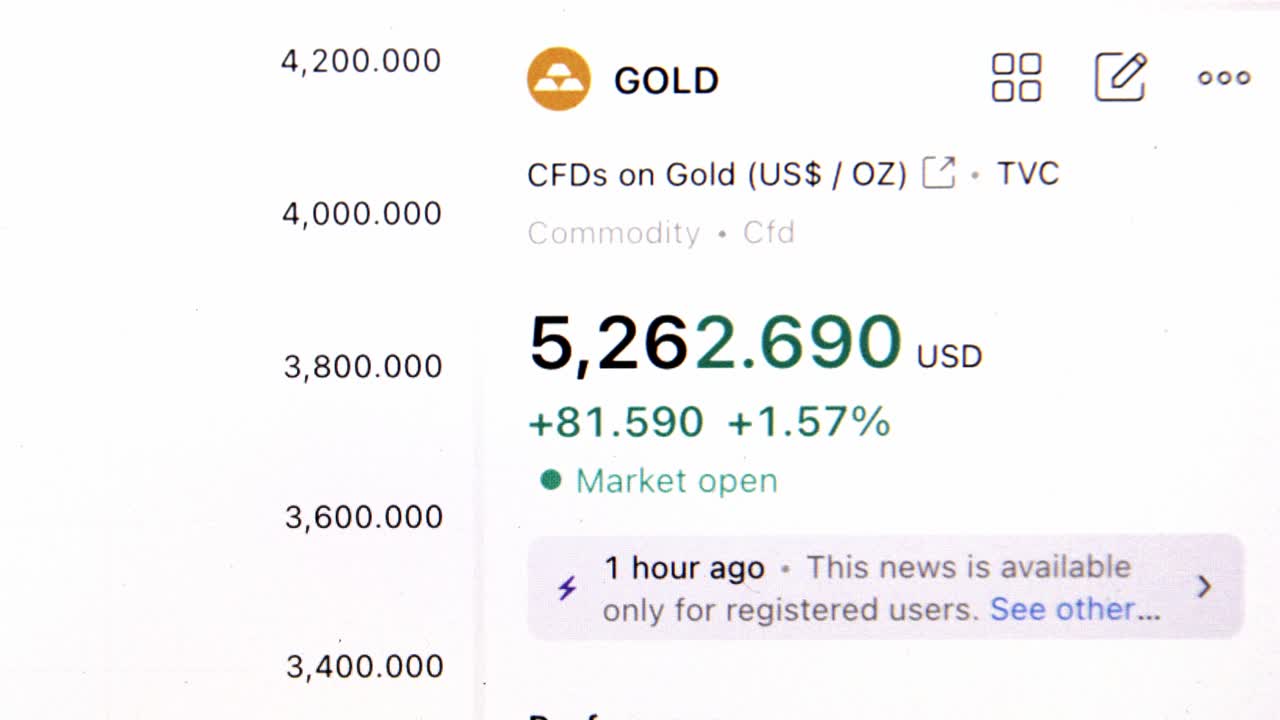 Prezzo dell'oro in variazione. Prezzo dell'oro in borsa in tempo reale. Mercato aperto.