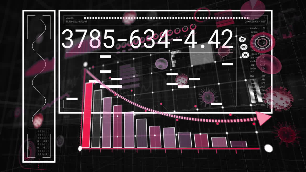 Animation with bar chart and line graph showing data over virus illustrations